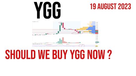 Ygg Price Prediction